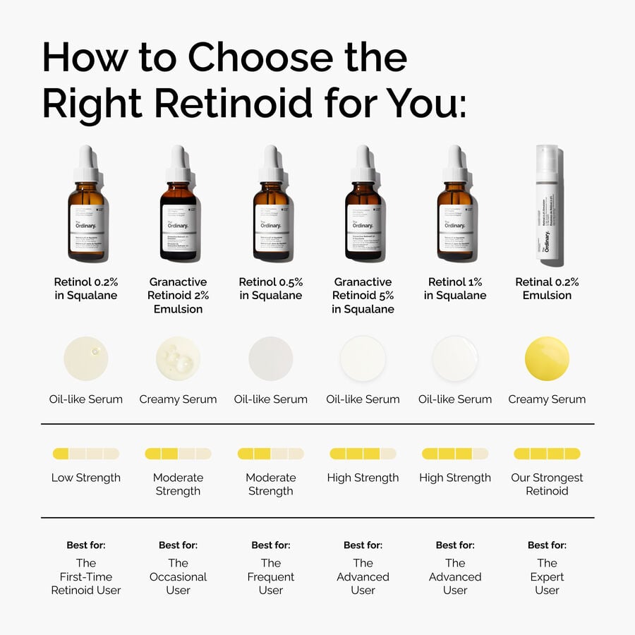retinol-1-in-squalane-e2 FY25-D41247-ORD-Web-PDP-Rtnl-1pct-Sql-1x1-EN-5.jpg