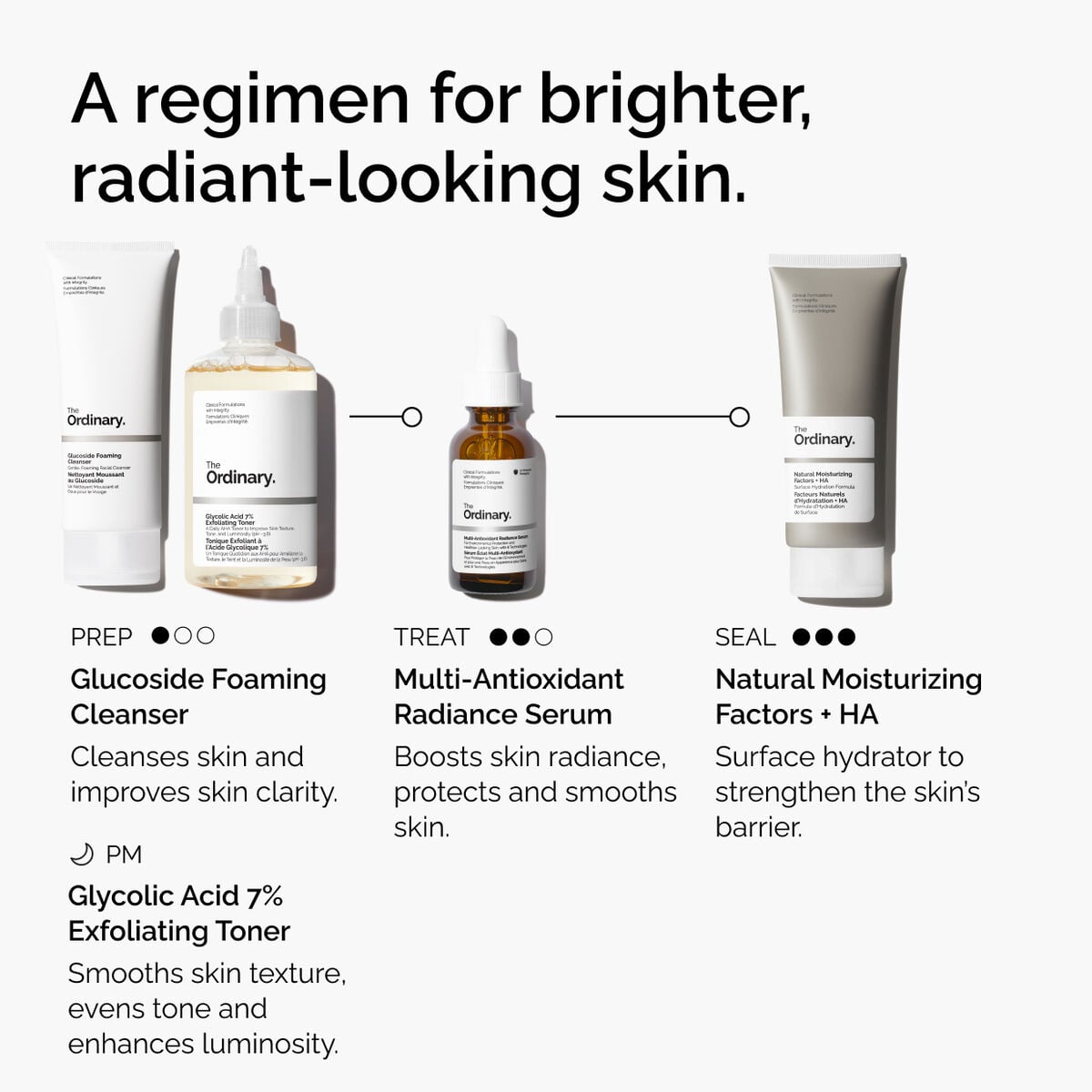 multi-antioxidant-radiance-serum-r0 ORD-MARS-regimen-graphic.jpg