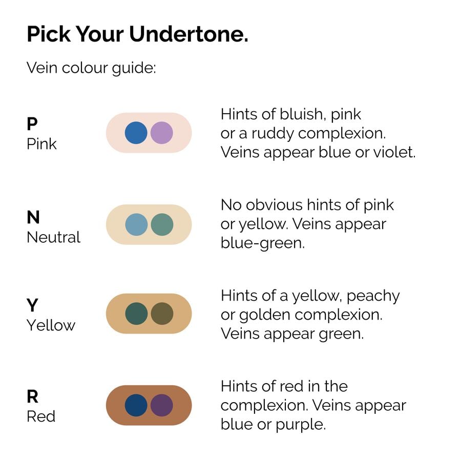 serum-foundation-b3 ORD-Web-PDP-Pick-Your-Serum-Foundation-Graphic_Frame-02.jpg