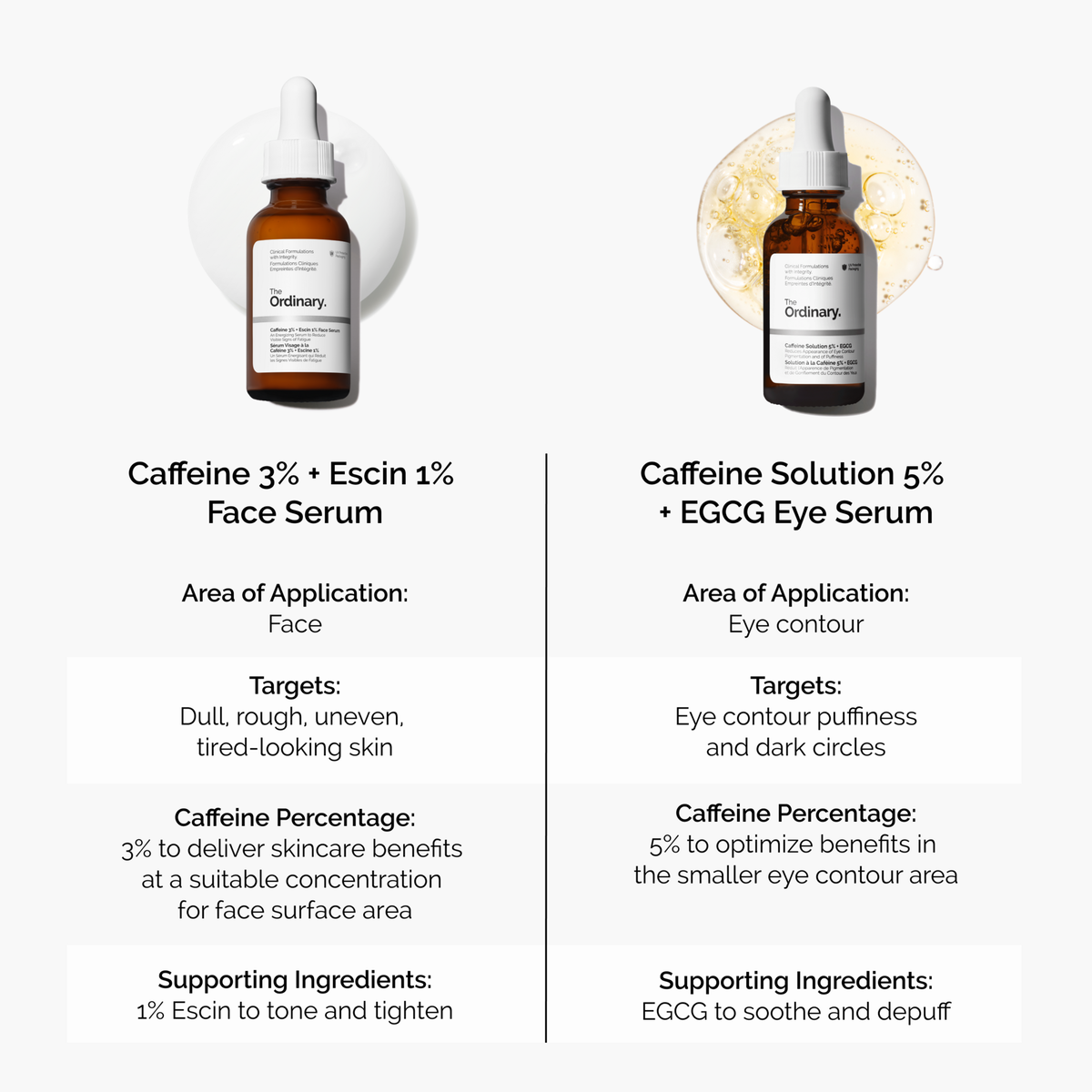 caffeine-3-escin-1-face-serum-j8 caffeine-serum-comparison-graphic.png