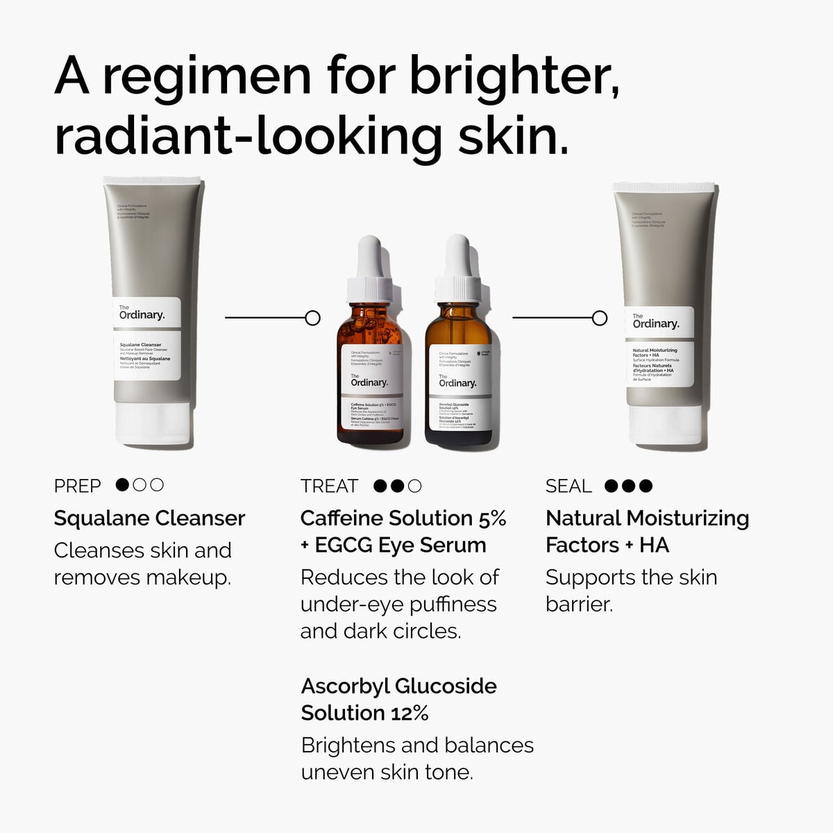 caffeine-solution-5-egcg-eye-serum-v2 ord-caffeine-5pct-egcg-eye-serum-regimen-graphic.jpg