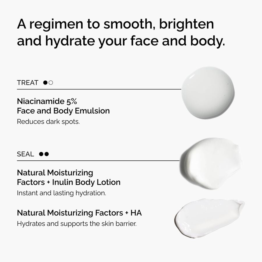 the-face-and-body-set-j0 rdn-the-face-and-body-set-regimen-graphic.jpg